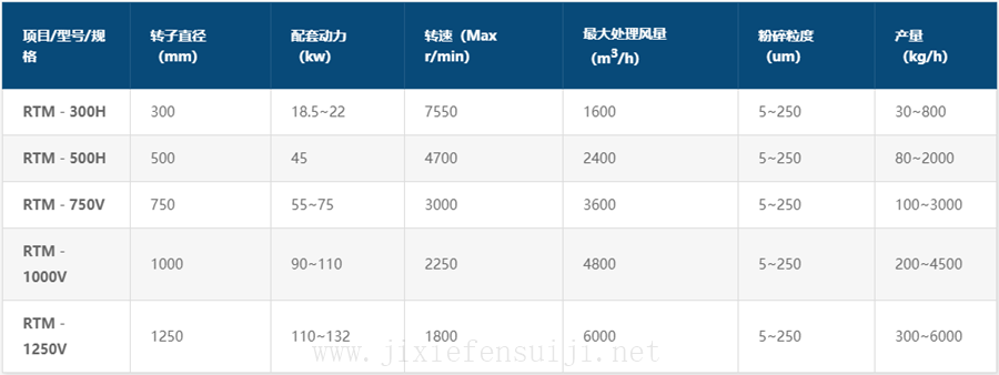 RTM系列機械粉碎機參數(shù)