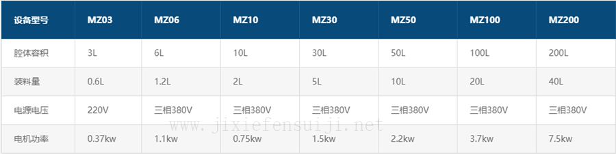 MZ系列中藥粉碎機(jī)參數(shù)