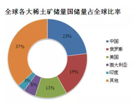 未來全球稀土行業(yè)將面臨重大挑戰(zhàn)及發(fā)展機(jī)遇