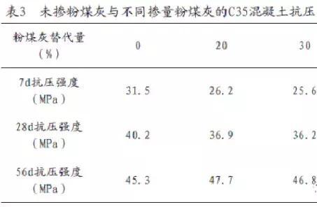 建材&工業(yè)固廢：粉煤灰的特性及影響有？